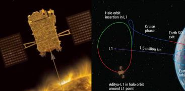 ADITYA L1  MISSION TO BE LAUNCHED ON SEPTEMBER 2