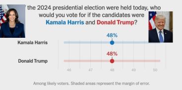 Kamala Haris,Trump