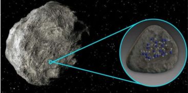 Life may be alive outside the Earth; Scientists have discovered the presence of water in the asteroid