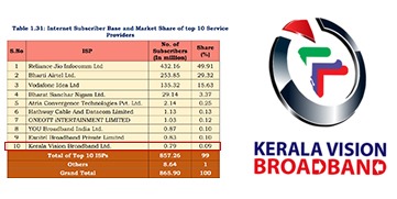 keralavision in India's top ten FTTH Broadband ISP Provider list