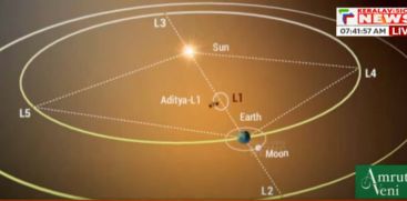 
Aditya completed its first rotation in L1 halo orbit