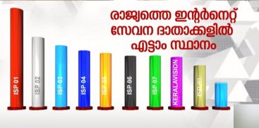 KERALAVISION BROADBAND IN EIGHTH PLACE IN INDIA