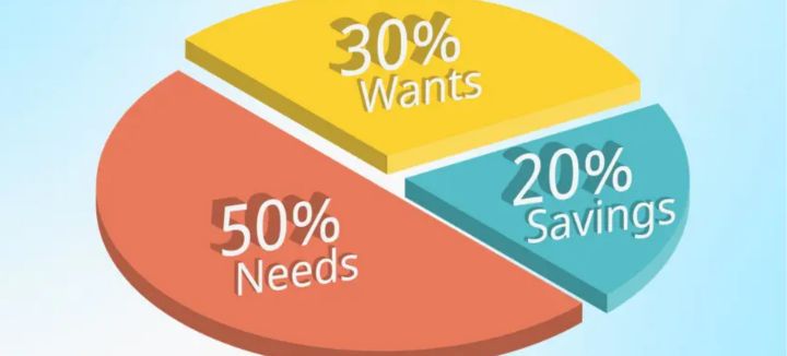 What Is the 50/30/20 Rule? Simplified Guide In Malayalam