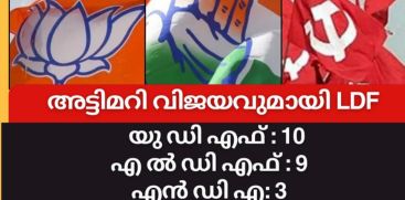 UDF leads in local by-elections in state; LDF in nine seats