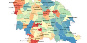 Kottayam District