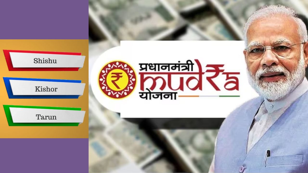 Mudra Loan Yojana